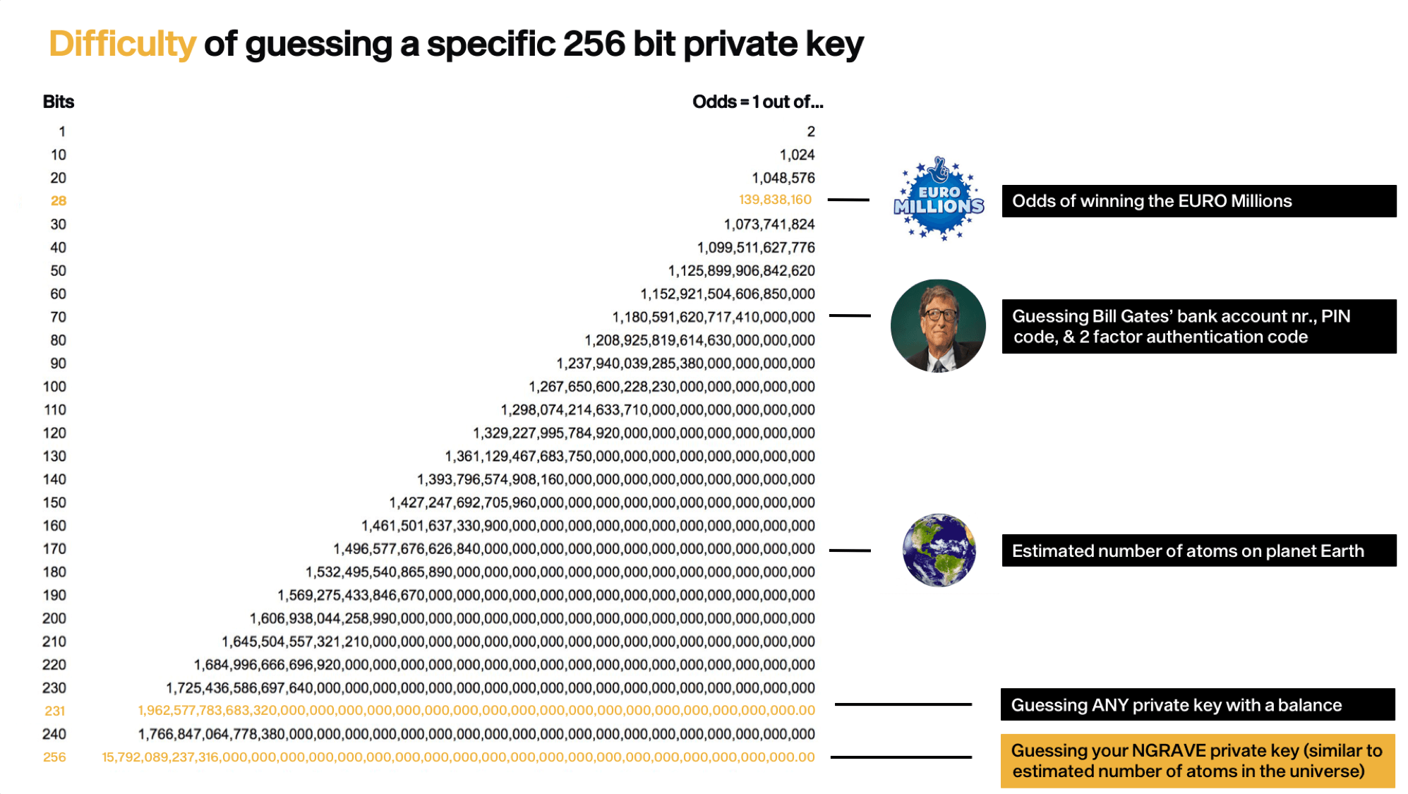 So You Lost Your Private Keys Now What? | Enjin Blog