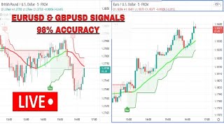 Trading Forex signals Providers With High Win Rate | ForexGDP