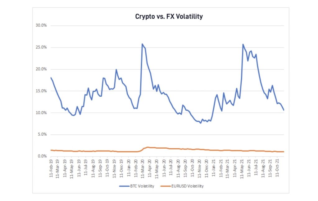 Forex vs Cryptocurrencies: Differences and Similarities | Skrill