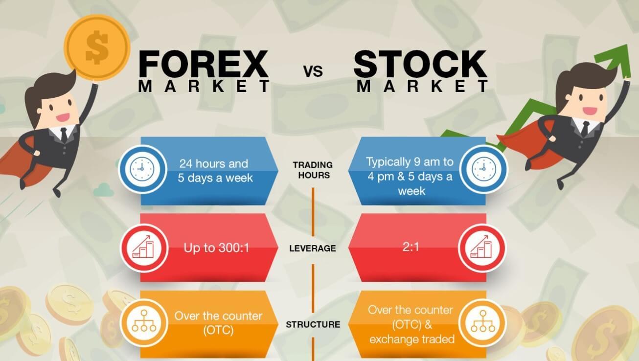 Forex Trading vs. Stock Trading: What's the Difference?