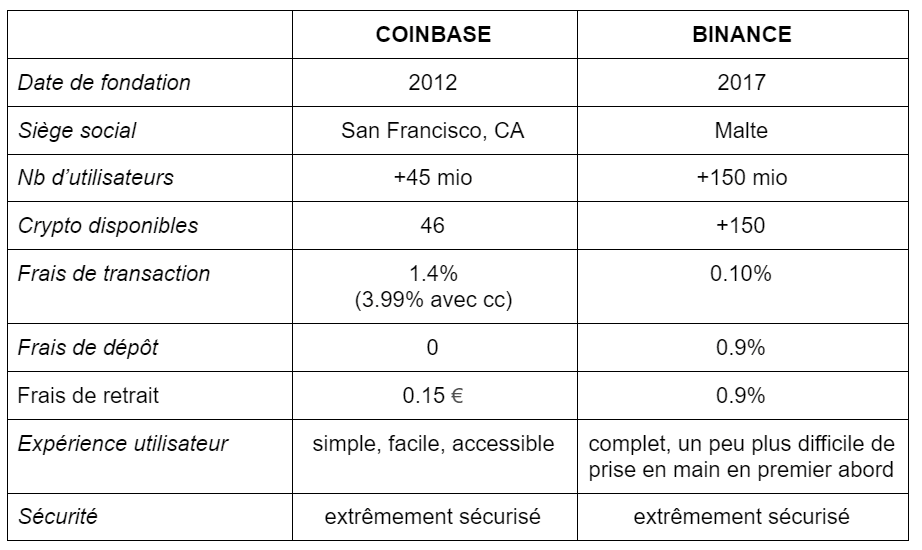 Kraken vs. Coinbase: Which Should You Choose?