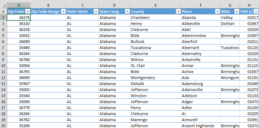 ZIP Code Database, Population and Census Demographics, Congressional Districts