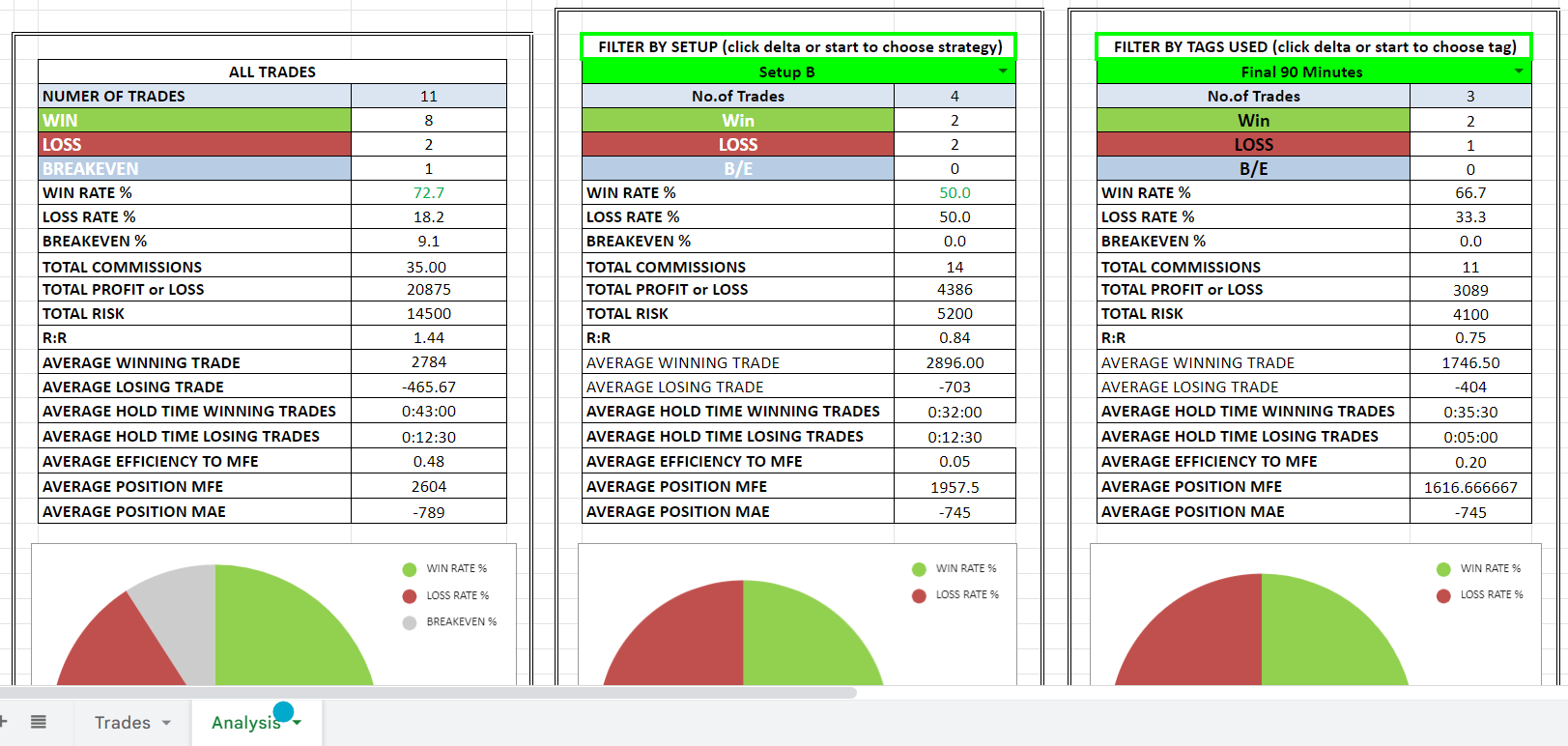 Trading Plan Template for [Download PDF | Sheets | Docx]