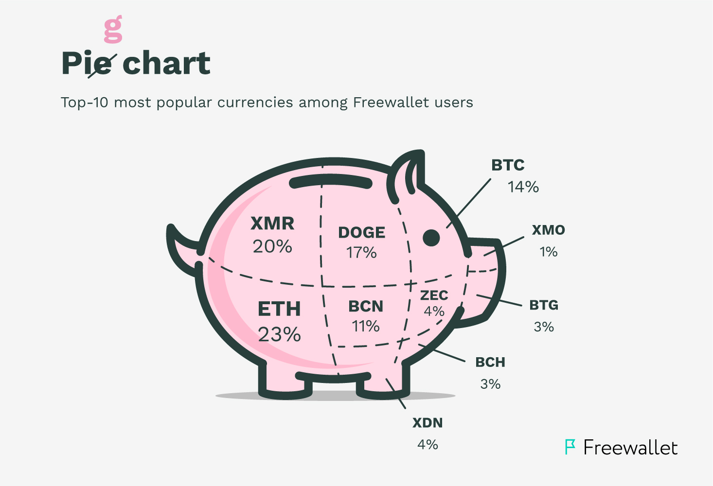 Freewallet Review: Things You Need To Know ()