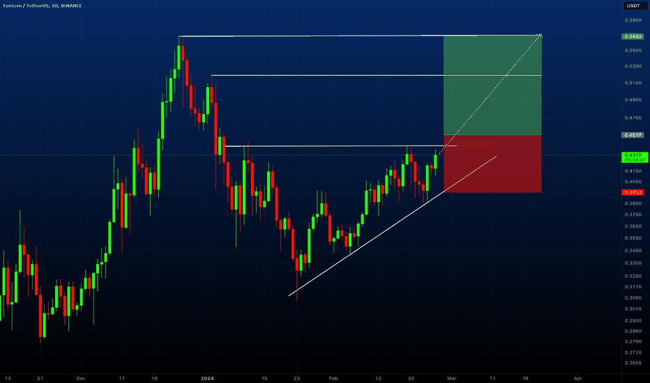 Page 3 FTM 3x Short / Tether Trade Ideas — KUCOIN:FTMUSDT.3S — TradingView