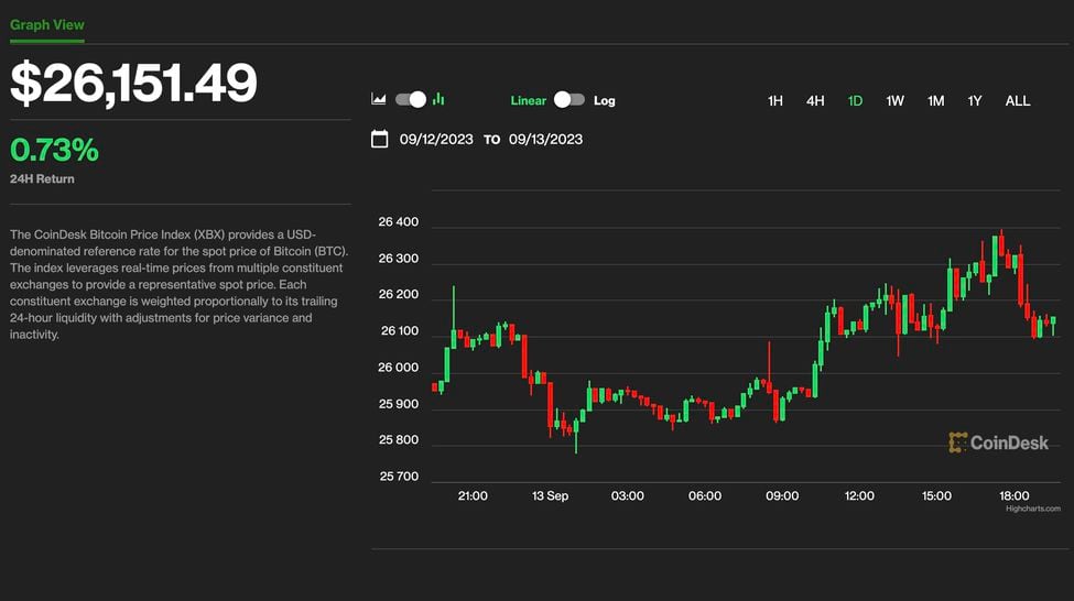 Crypto Derivatives Platform FTX Launches BTC Options Trading | News | bymobile.ru