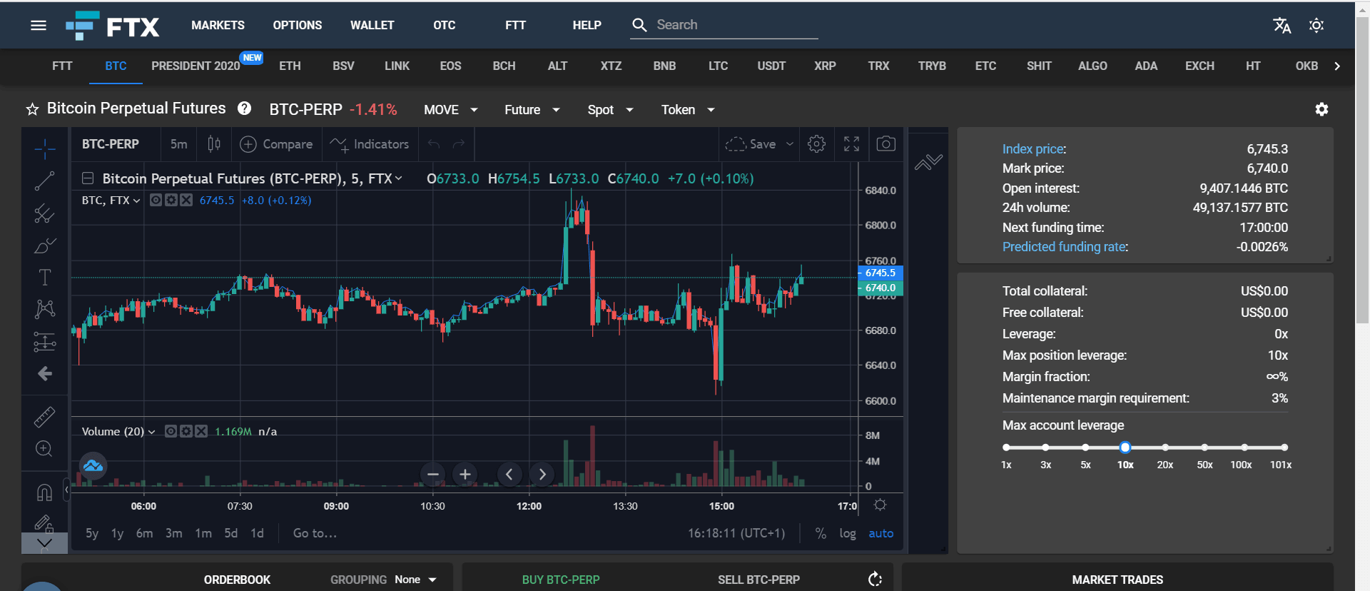 What Was FTX? An Overview of the Exchange