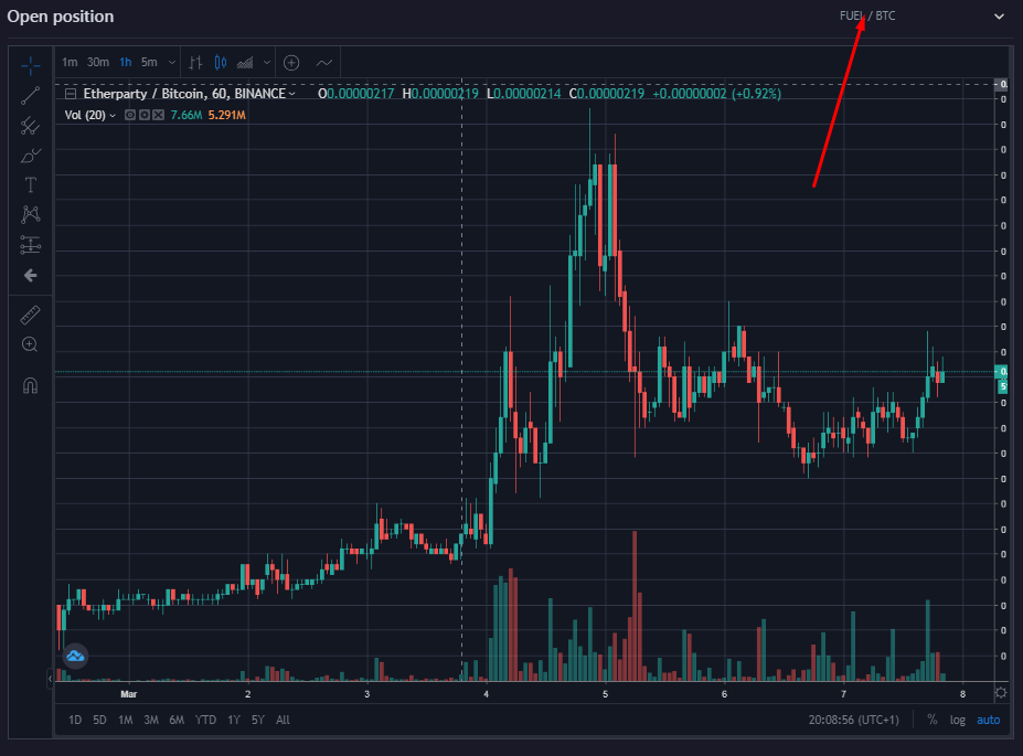 Page 2 Gas / Bitcoin Trade Ideas — BINANCE:GASBTC — TradingView