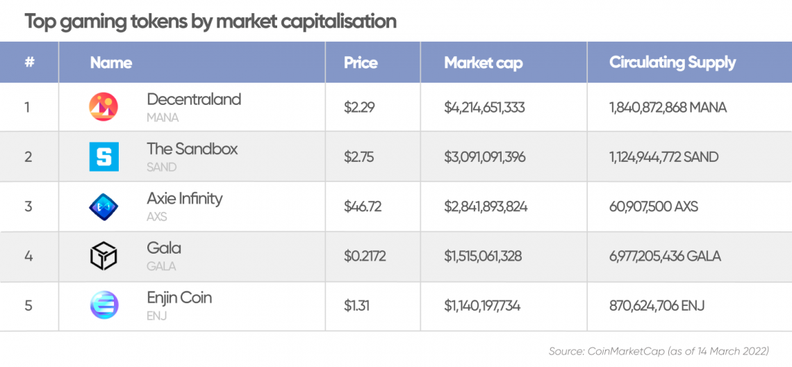 Gemie price today, GEM to USD live price, marketcap and chart | CoinMarketCap