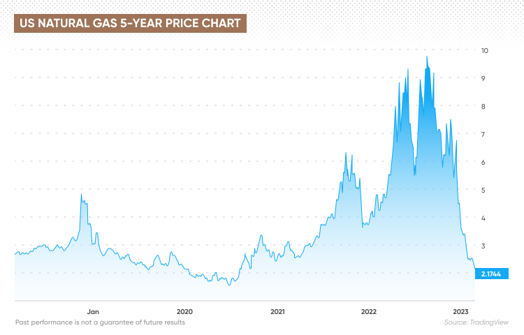 This Week's Gas Price Prediction For N.B.