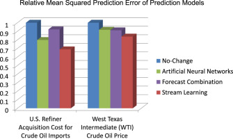 Gas Price Predictions - Gas Wizard