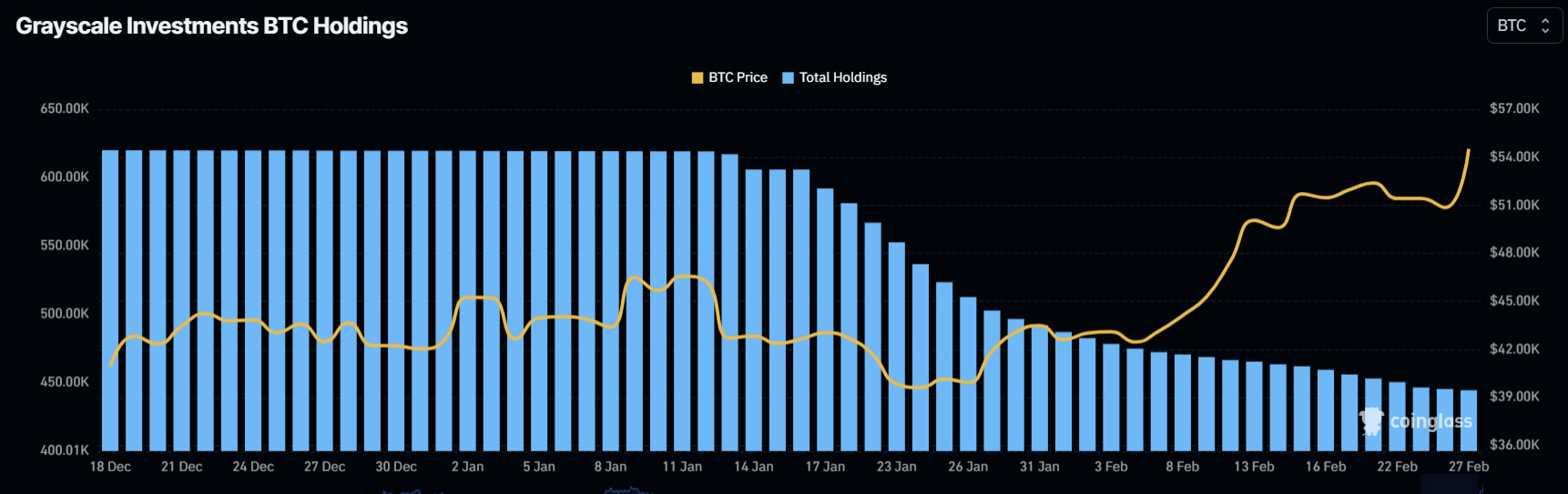 GBTC - Grayscale Bitcoin Trust ETF Price - bymobile.ru