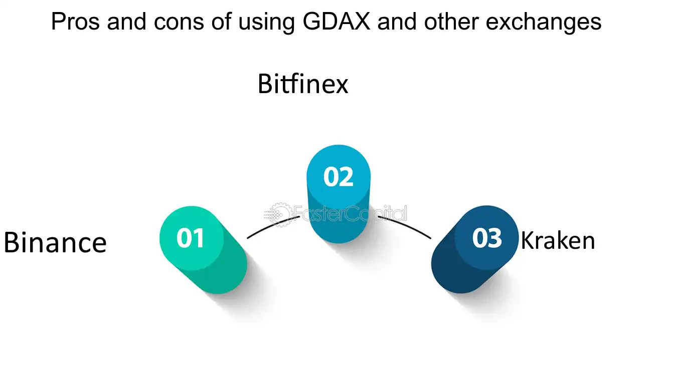 Crypto Exchanges: What's The Difference/Which Should I Pick?