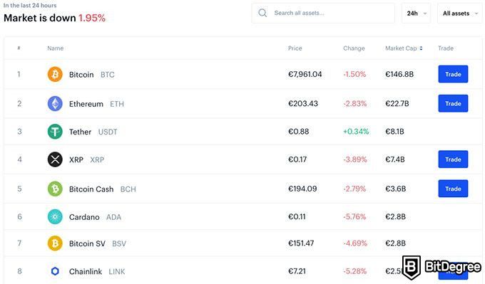 Withdrawal Fees - FasterCapital