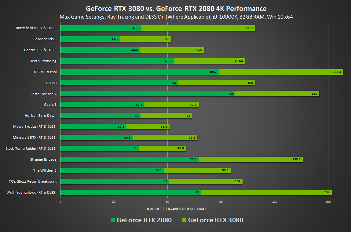 List of Nvidia graphics processing units - Wikipedia