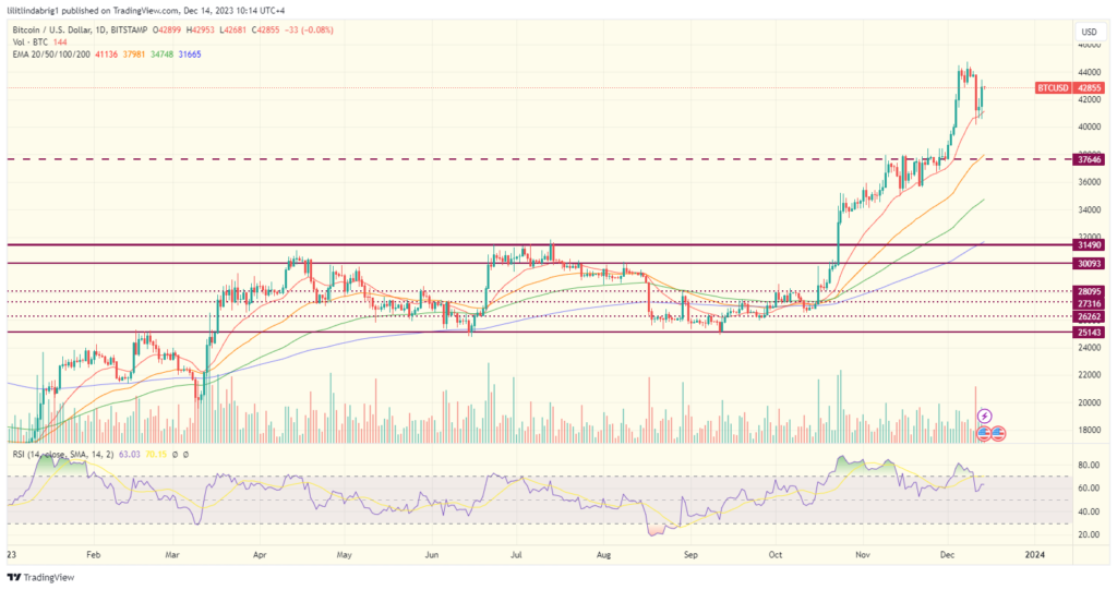 Bitcoin Price - Gemini:BTCUSD | ADVFN