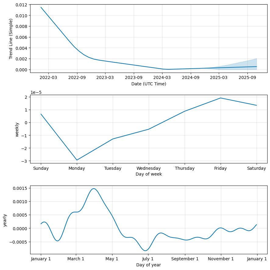 Genesis Vision Price Prediction: Future GVT forecast , & 