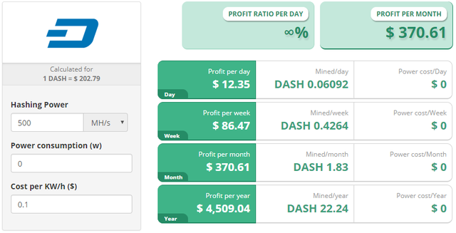 Bitcoin (BTC) statistics - Price, Blocks Count, Difficulty, Hashrate, Value