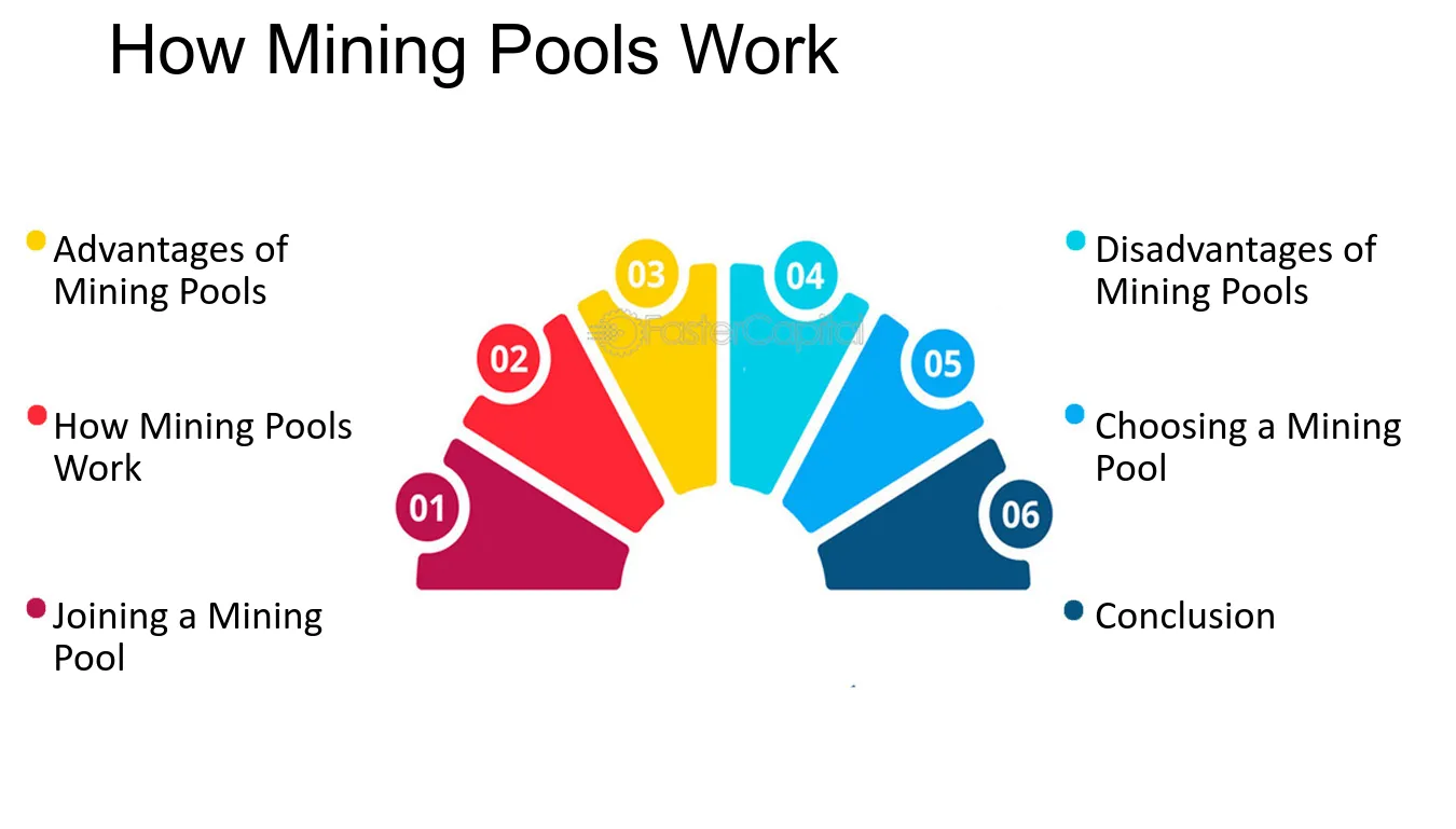 Best Bitcoin Mining Pools For 