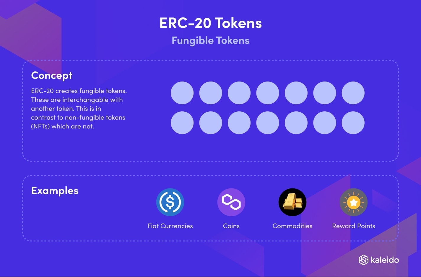 Create An ERC20 Token | 5 Simple Steps