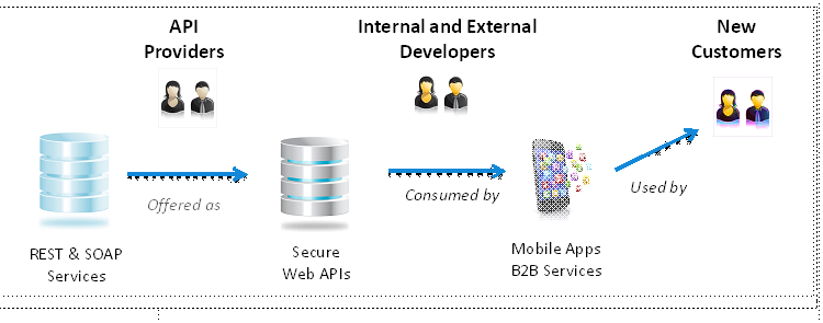 Crypto-APIs (Crypto APIs) · GitHub