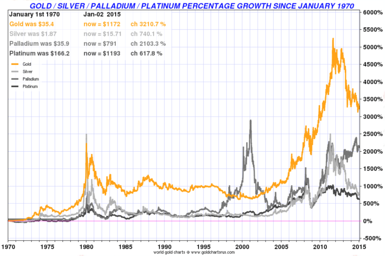 Silver Spot Price Live Chart | BullionVault