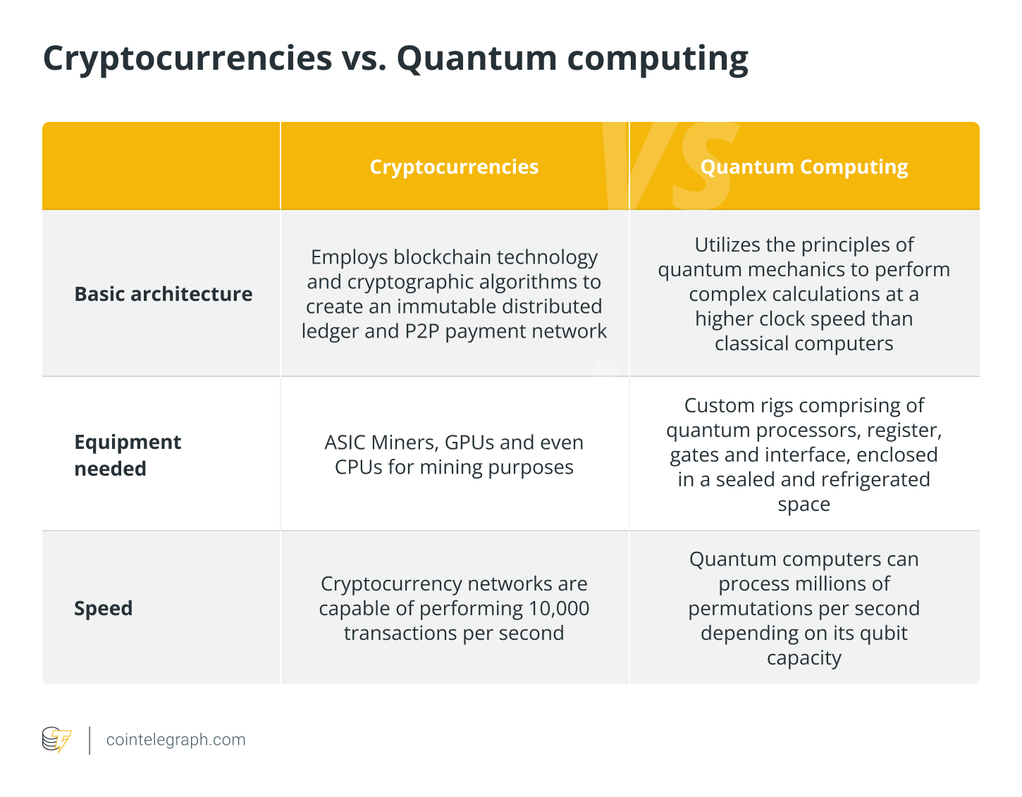 Quantum Supremacy’s Potential Impact on Cryptocurrencies | Freeman Law