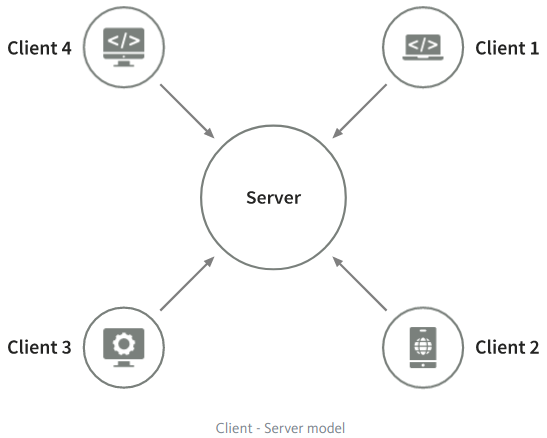 Improved gossip protocol for blockchain applications | Cluster Computing