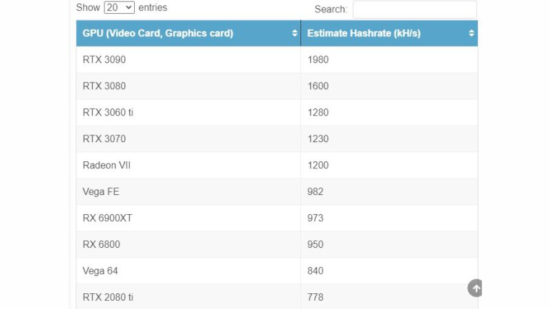 RandomX Benchmark - XMRig