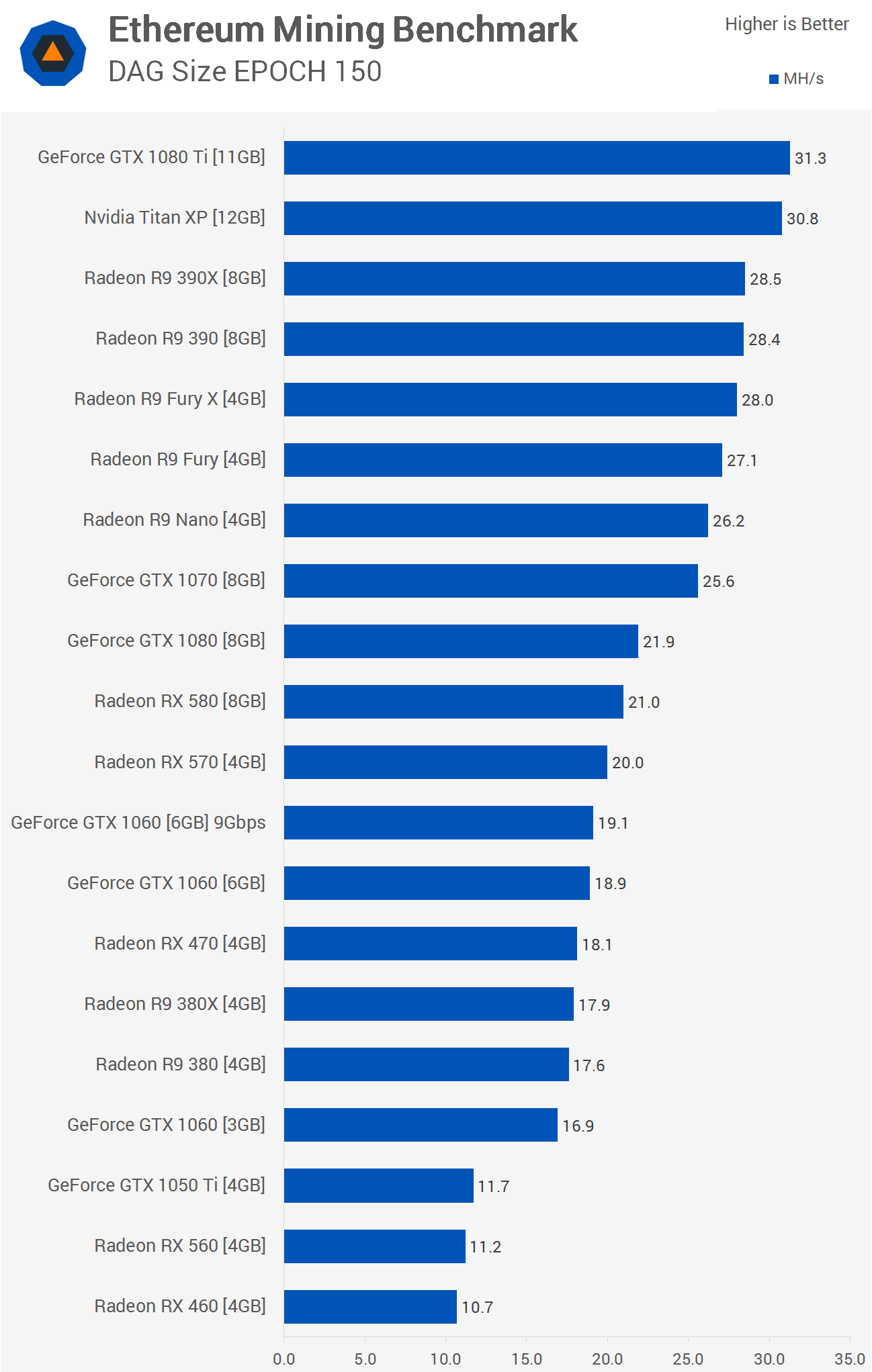 ⛏ The Best GPUs for Mining | Kryptex