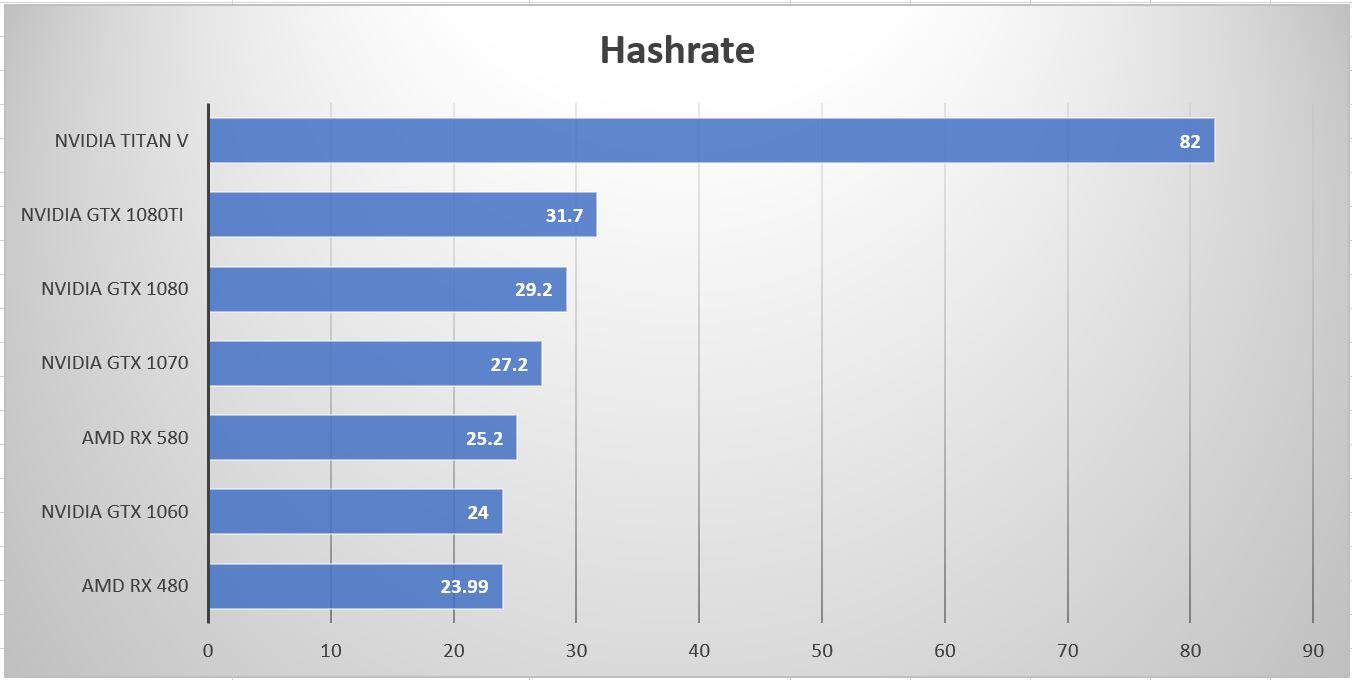 Mining with NVIDIA GeForce GPU - BetterHash Calculator