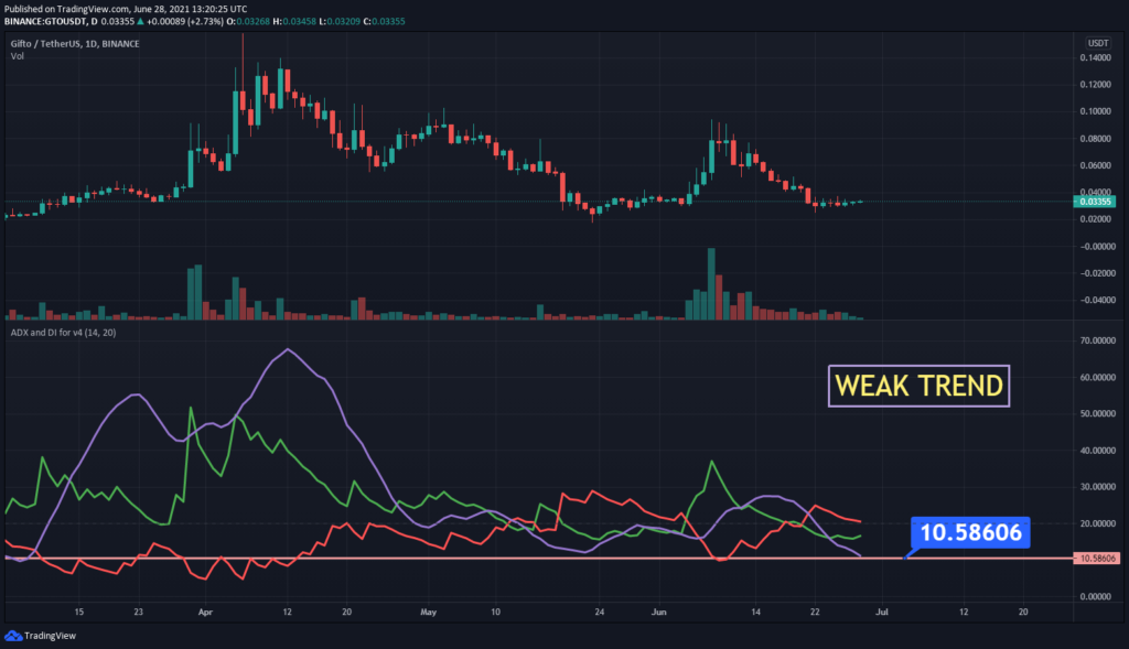 GTO USDT - Binance - CryptoCurrencyChart