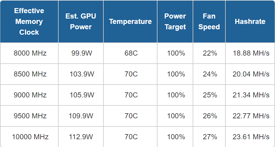 ⛏ The Best GPUs for Mining | Kryptex