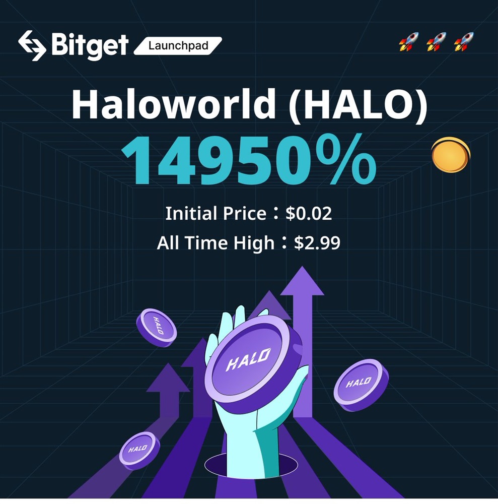 Haloworld price now, Live HALO price, marketcap, chart, and info | CoinCarp