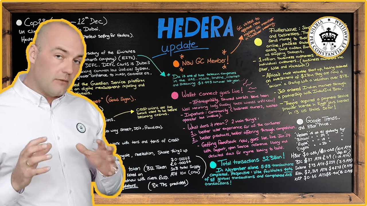 Hedera Hashgraph Price Analysis - HBAR Sees Strong % Monthly Gain After Setting New ATH