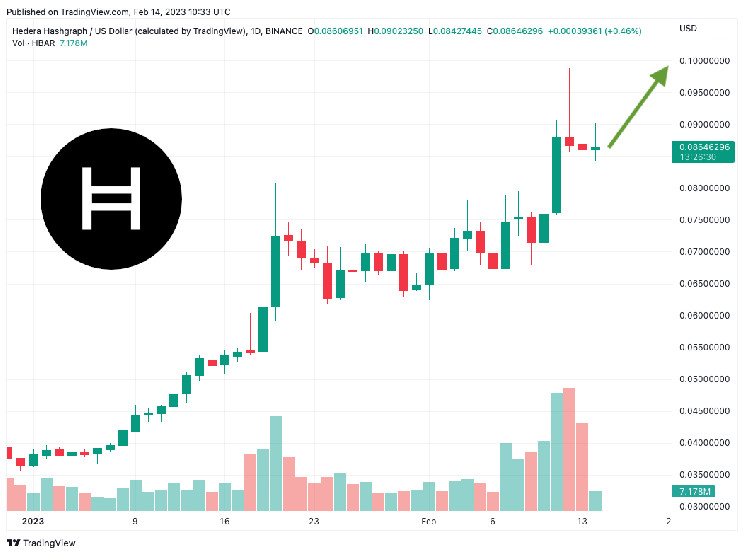 Цены Криптовалют и Акций, Индексы Графики и Капитализация | CoinDataFlow