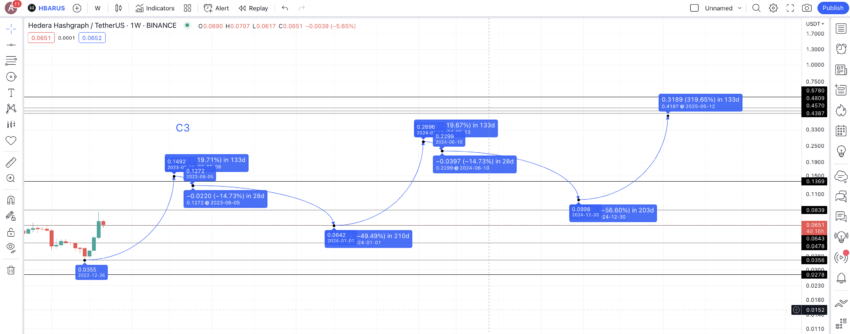 Convert BNB to HBAR - Binance Coin to Hedera Hashgraph Converter | CoinCodex