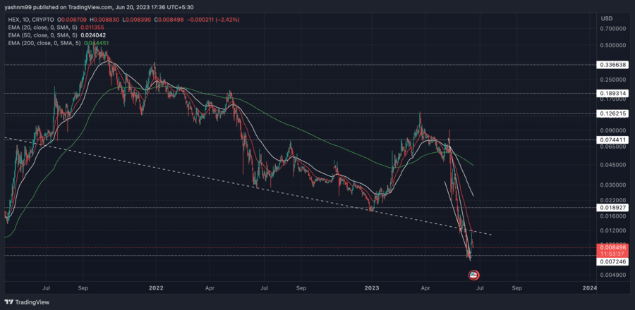 HEX USD (HEX-USD) Price, Value, News & History - Yahoo Finance