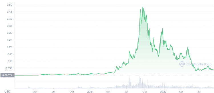 HEX (HEX-USD) Historical Prices | CoinCarp