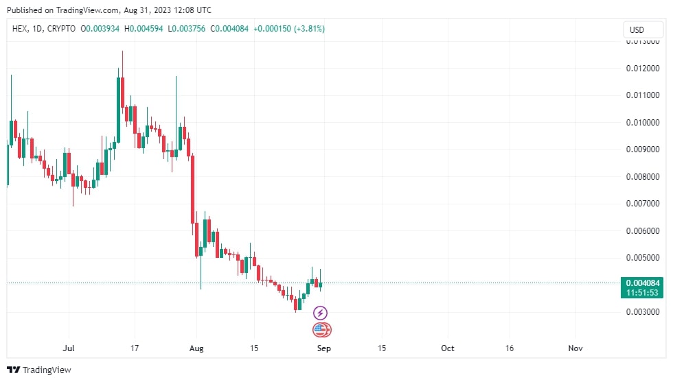 HEX price today, HEX to USD live price, marketcap and chart | CoinMarketCap