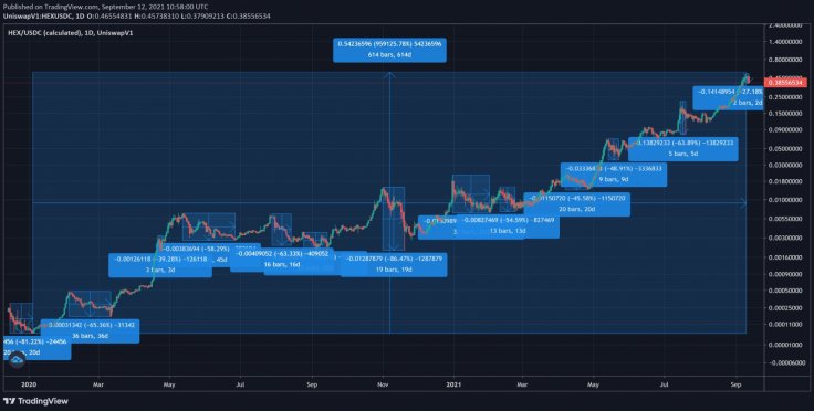 HEX (HEX) live coin price, charts, markets & liquidity