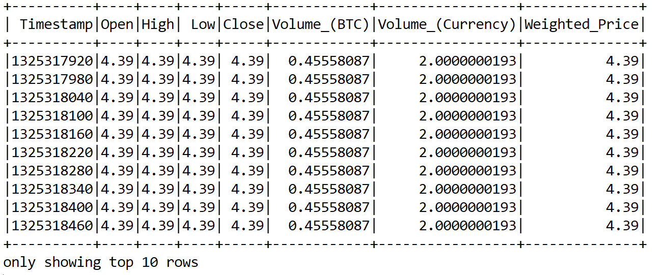 Download Historical Cryptocurrency Data (8 Years Data)