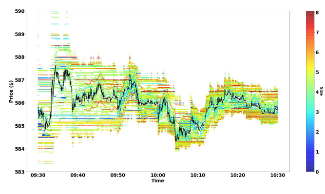 Crypto Order Book Data Primer