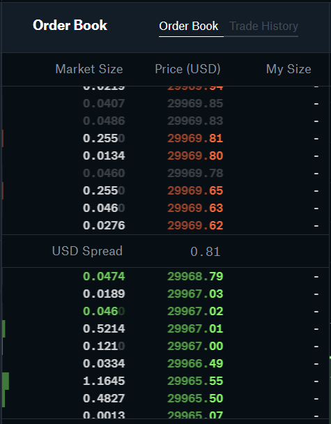 Crypto Order Book | Analyze & Trade Order Flow On Top Crypto Exchanges | Crypto Trading Platform