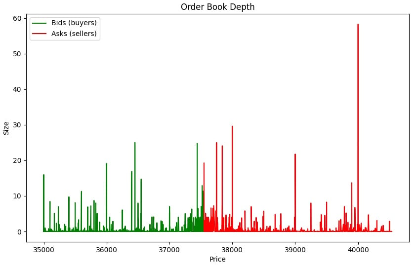 Python Scripts for Historical Crypto Exchange Order Book Snapshots