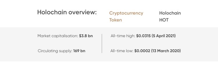 Holo (HOT) Price , Market Cap and volume | Tokenmarketcaps