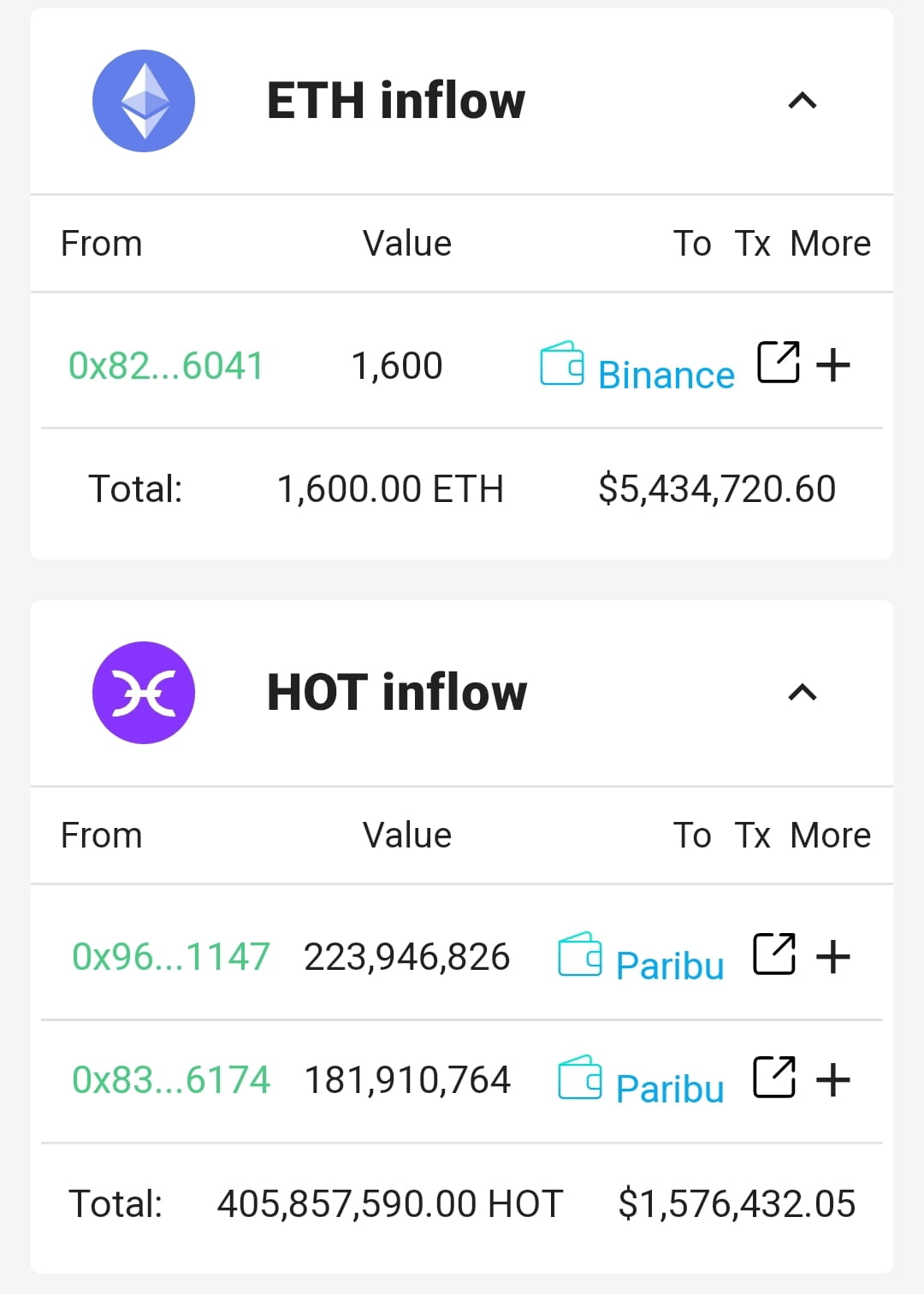 Holo price today, HOT to USD live price, marketcap and chart | CoinMarketCap