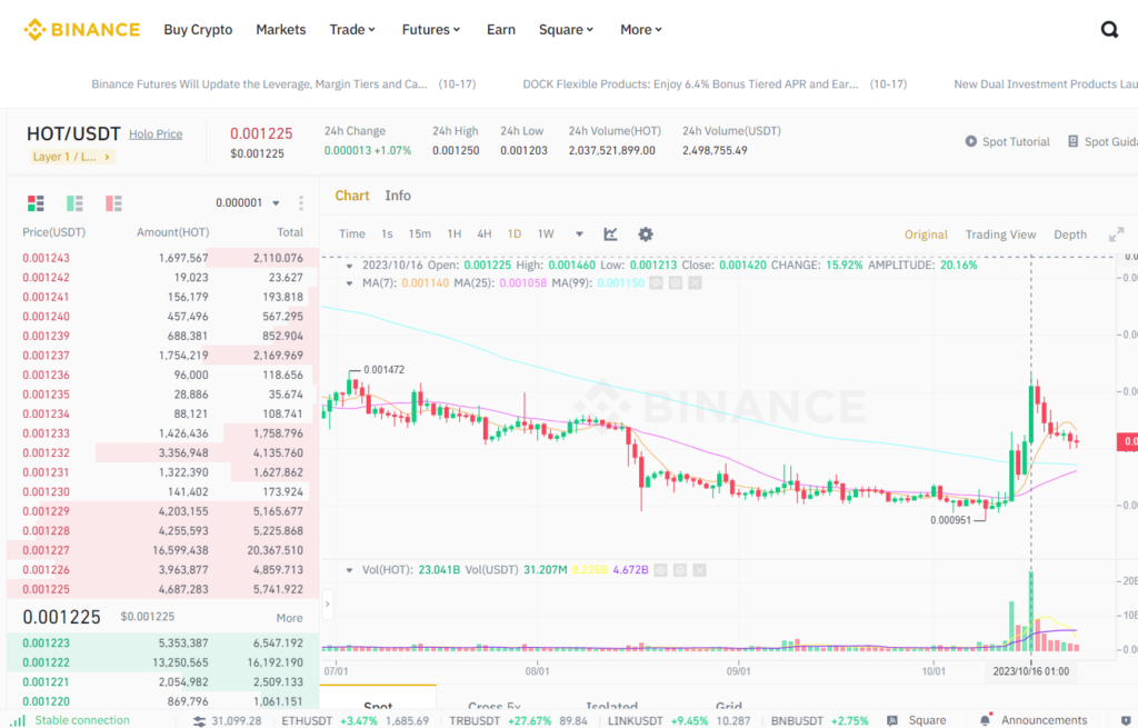 Holo / Ethereum Trade Ideas — BINANCE:HOTETH — TradingView