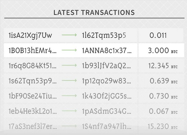 Bitcoin Wallet | Ledger