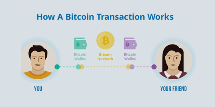 Bitcoin vs. Credit Card Transactions: What's the Difference?